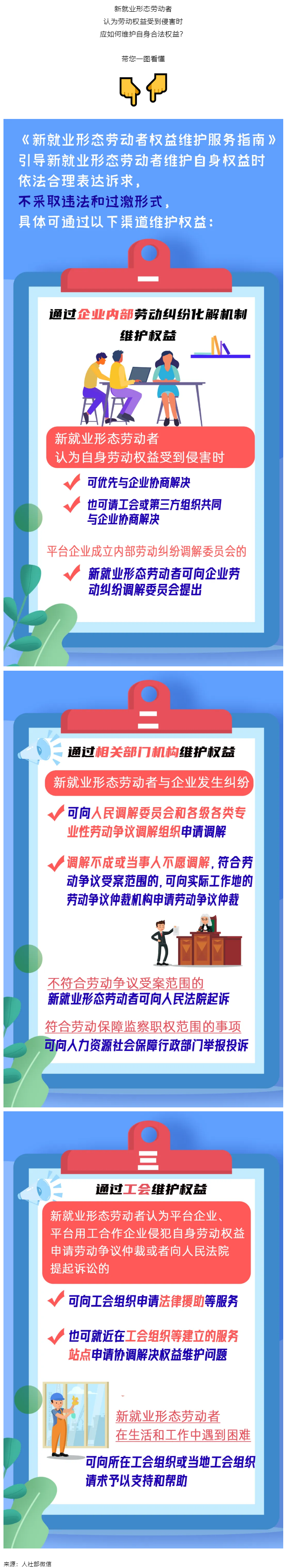 @新就業(yè)形態(tài)勞動者，維護(hù)權(quán)益有這些渠道！一圖get→.png