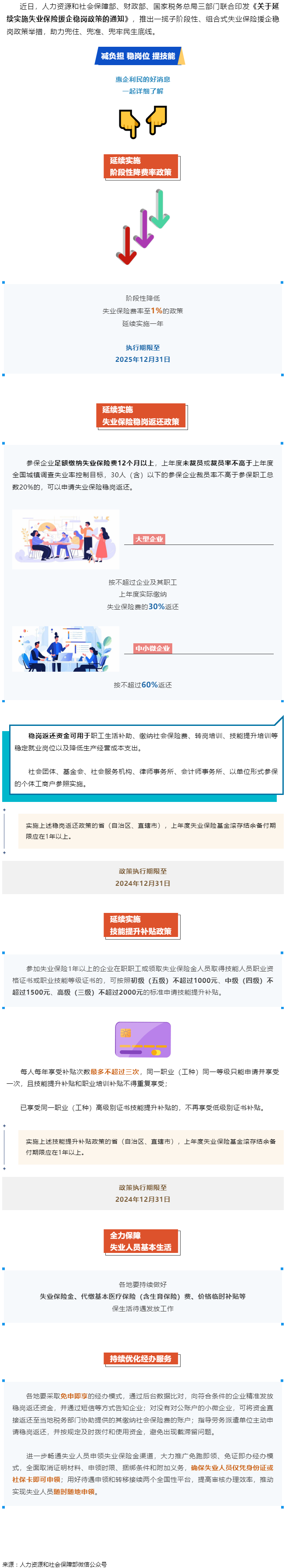 技能提升補(bǔ)貼、穩(wěn)崗返還……一攬子失業(yè)保險(xiǎn)援企穩(wěn)崗政策來了！.png
