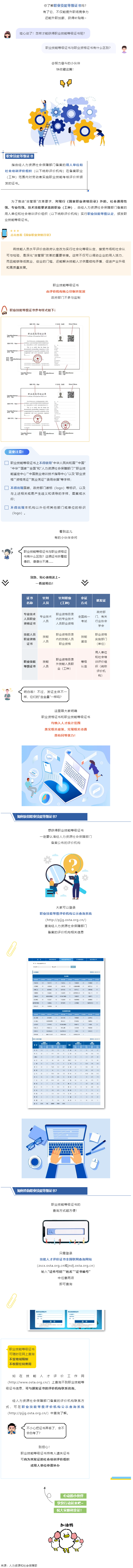 什么是職業(yè)技能等級證書？與職業(yè)資格證書有什么區(qū)別？.png
